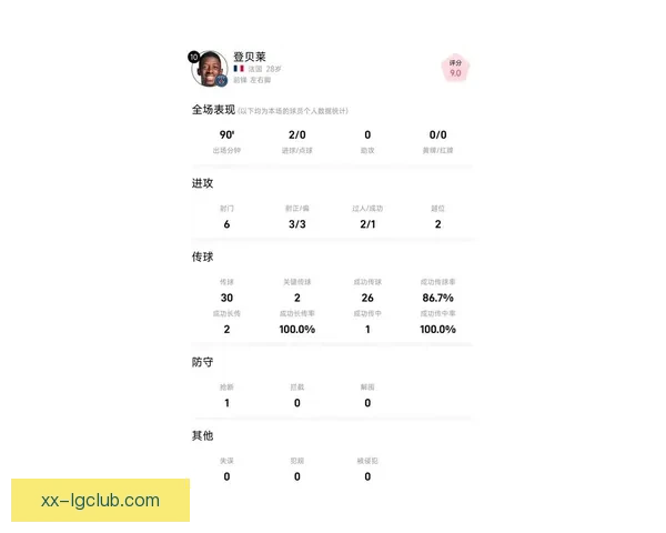 登贝莱亚冠赛场进攻贡献与关键作用深度解析研究表现评估及战术价值探讨 登贝莱亚冠赛场进攻贡献与关键作用深度解析研究表现评估及战术价值探讨