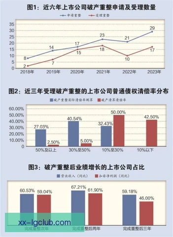 破产重整提升行业集中度，头部机构优势持续扩大